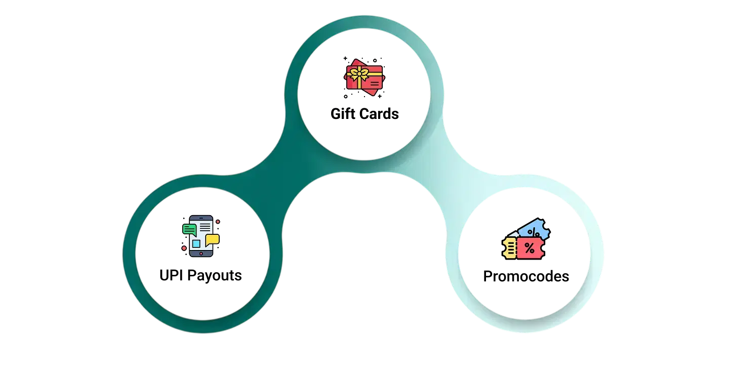 Flexible Reward Integrations mobile